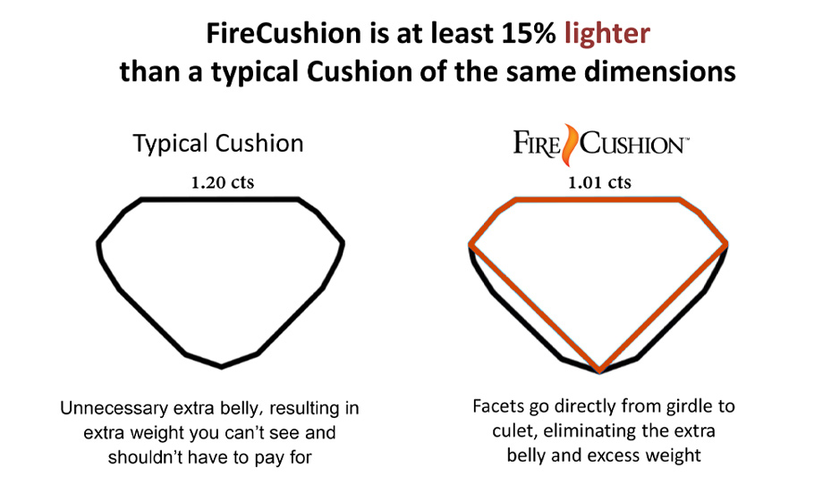 firecushion graph